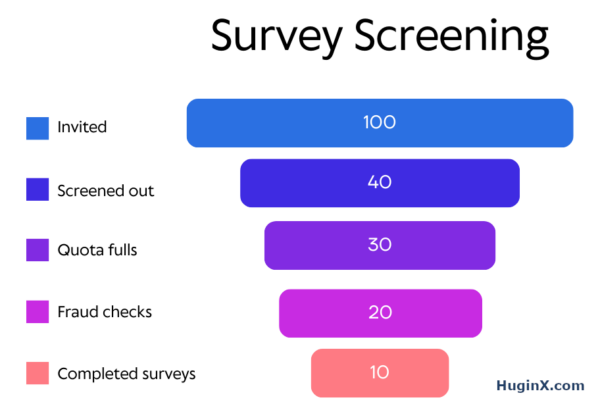 survey screening funnel