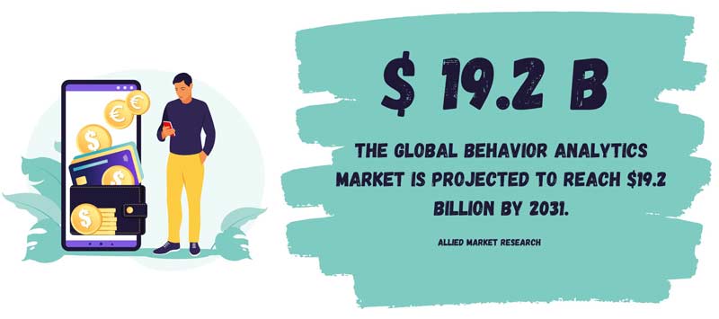 market cap global analytics market