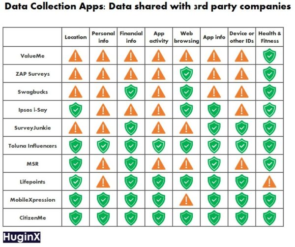 comparison chart data collection apps