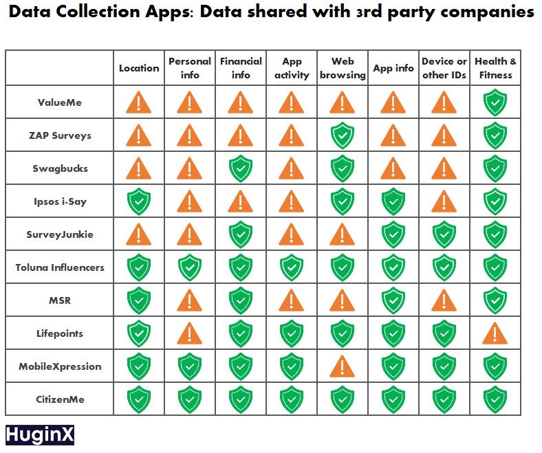 comparison chart data collection apps 