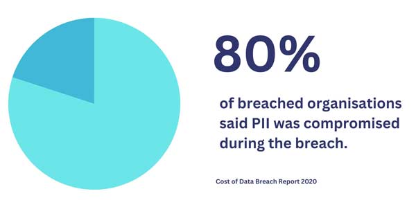 PII data breach report